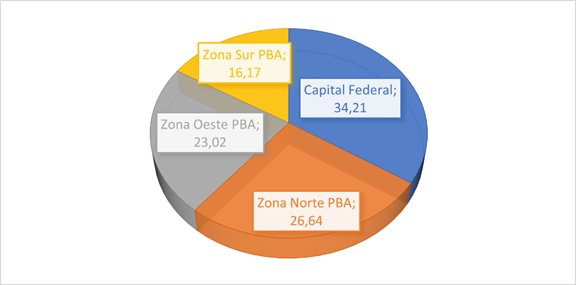 Gráfico circular

Descripción generada automáticamente