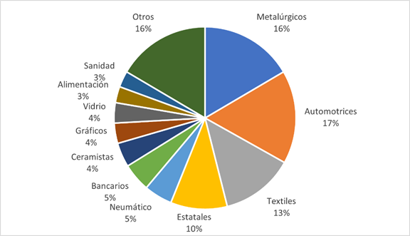 Gráfico, Gráfico circular

Descripción generada automáticamente