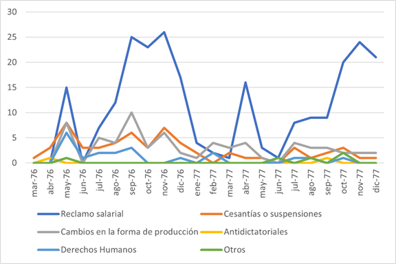 Gráfico, Gráfico de líneas