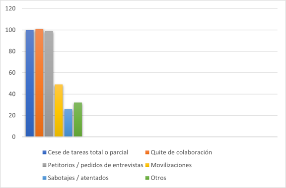 Gráfico, Gráfico de barras